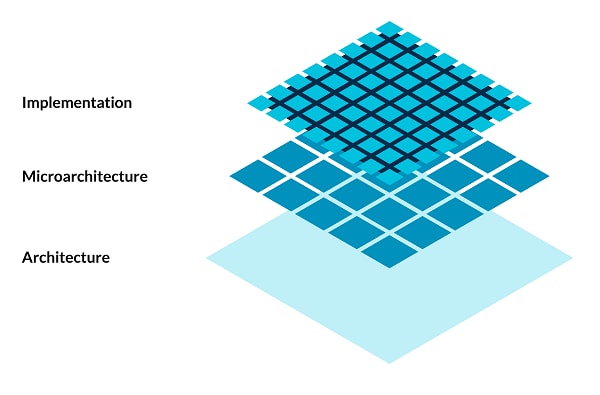 Architecture Layer Diagram 